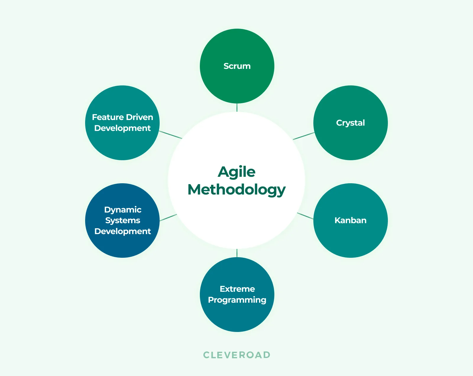 agile-methodologies-89-3x